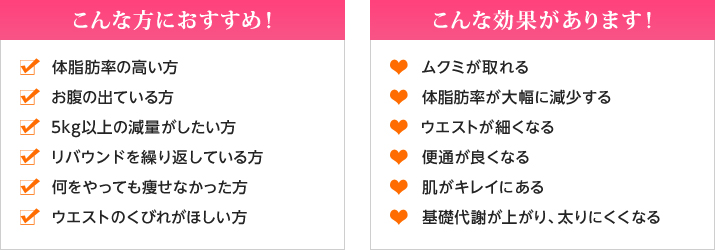体脂肪率の高い方、何をやっても痩せなかった方